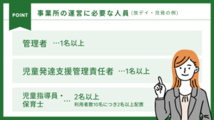 事業所の運営に必要な人員のおさらい